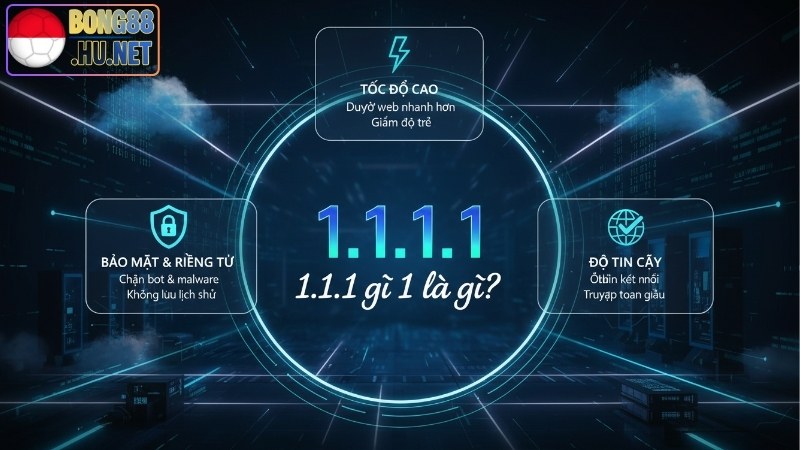 1.1.1.1 là gì? Tìm hiểu DNS Cloudflare và những lợi ích 6 1.1.1.1 là gì? Tìm hiểu DNS Cloudflare và những lợi ích