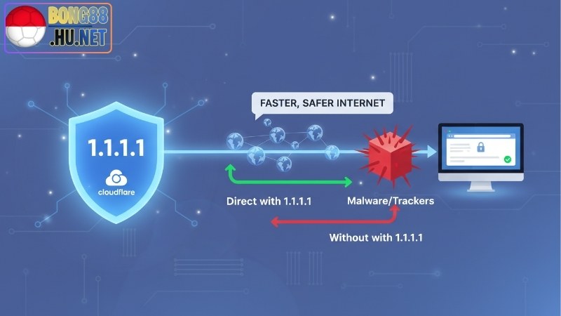 Cách dùng 1.1.1.1 - Tăng tốc độ Internet và bảo mật 5 Cách dùng 1.1.1.1 - Tăng tốc độ Internet và bảo mật