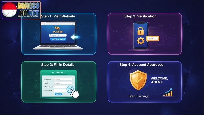 Hướng dẫn tạo tài khoản agent Bong88 để kiếm tiền 5 Hướng dẫn tạo tài khoản agent Bong88 để kiếm tiền